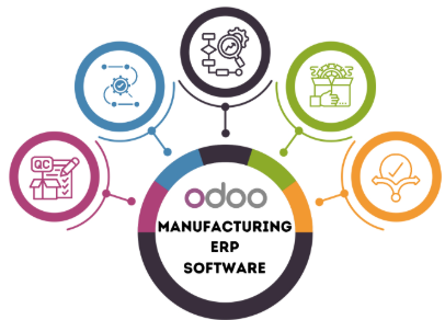 Manufacturing